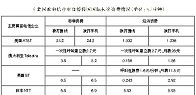 降低国际长途电话资费有望惠及近三千万用户