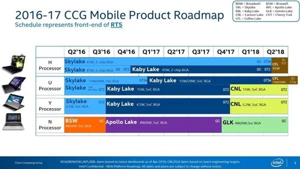 摆脱农企之名！AMD Ryzen终于君子报仇Intel