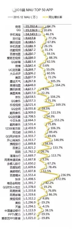 有道词典入围QUESTMOBILE 年度50强APP价值榜