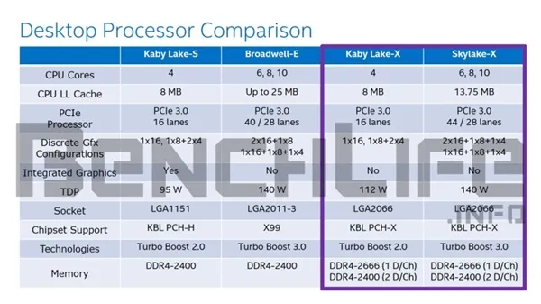 Intel超线程桌面i5规格曝光 这牙膏挤的漂亮