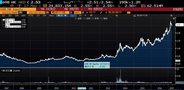 这家公司市值150亿港币 你猜是干啥的？