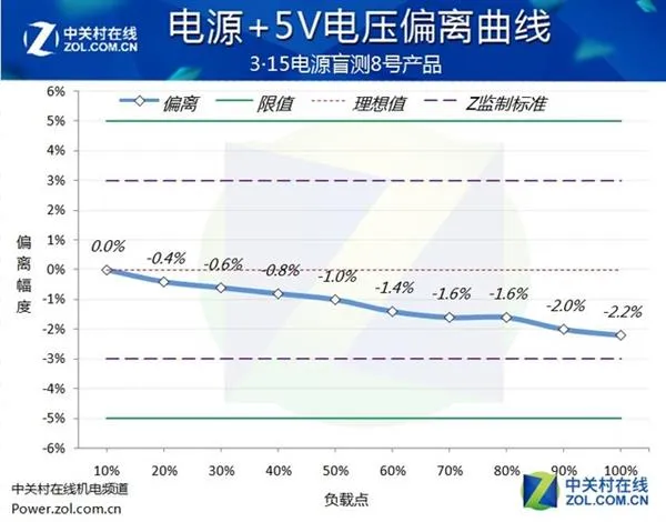 吓人！市面主流PC电源盲测：居然当场爆炸