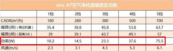 没雾霾就用不着空气净化器？大错特错