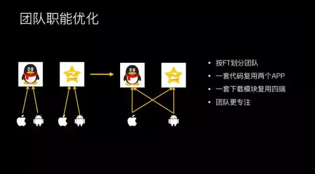 腾讯研发总监王辉：十亿级视频播放技术优化揭秘