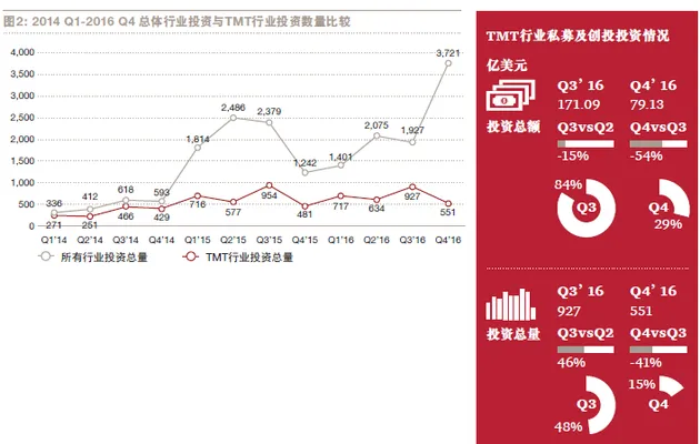 资本寒冬结束了？独角兽企业估值处高位