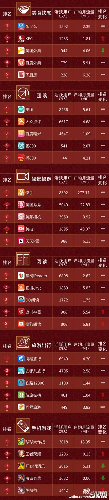 2017最新手机APP排行榜：115这点秒杀百度网盘