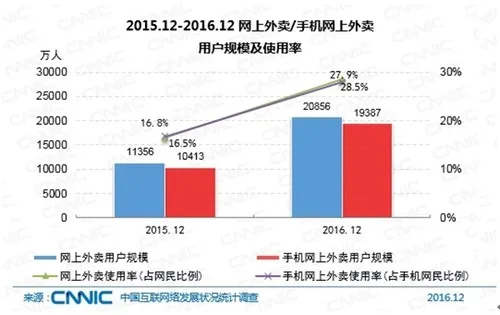 中国网民达7.31亿！近一半使用直播