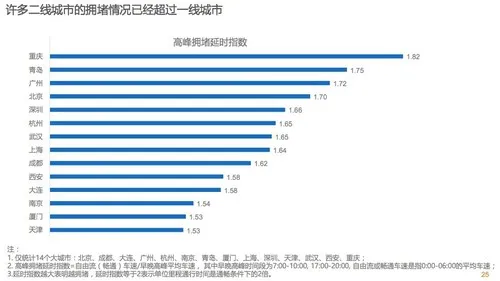 滴滴等发布智能出行报告：南方人夜生活丰富