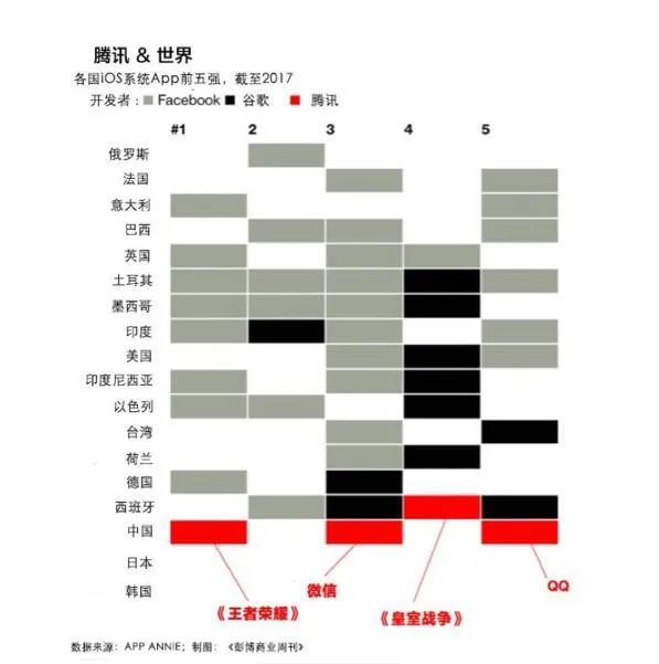 专访腾讯刘炽平：我们要成为全球消费类科技巨头