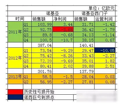 诺基亚并购阿朗 不过两只羊变四只羊