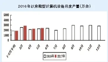 1-5月我国电子信息制造业增加值同比增长13.7%