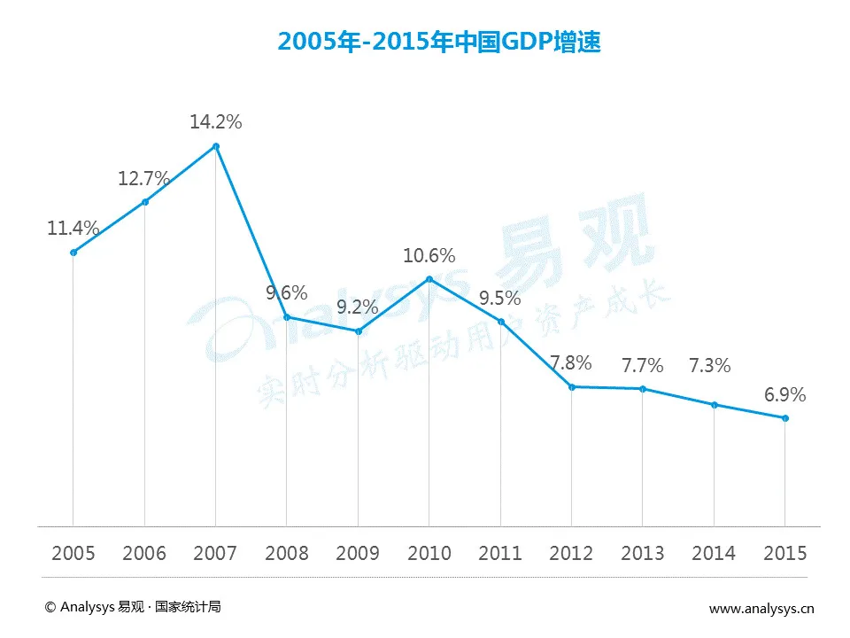 知识付费风从哪儿来？谁站上了风口？风往哪儿吹？