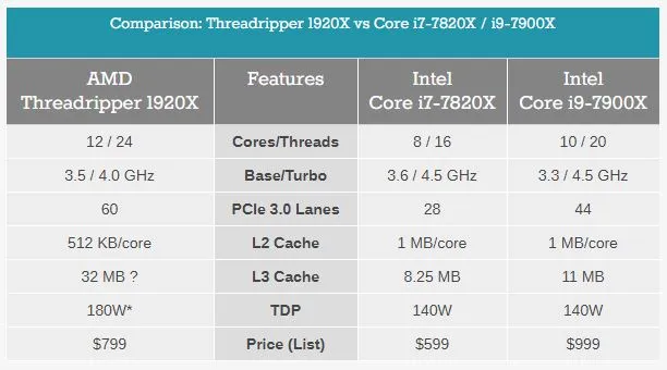 关于Ryzen Threadripper，你想知道的都在这