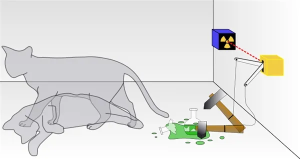 20年难题解决：科学家首次实现同处两地的“薛定谔猫”