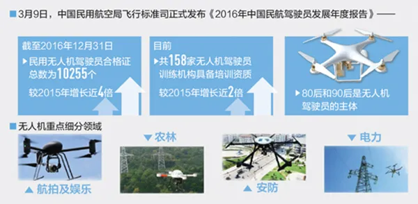 无人机“黑飞”背后：采购使用随意，追查取证困难