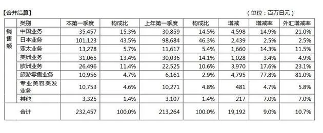 从阿里统一淘宝天猫会员体系看其背后的小心思