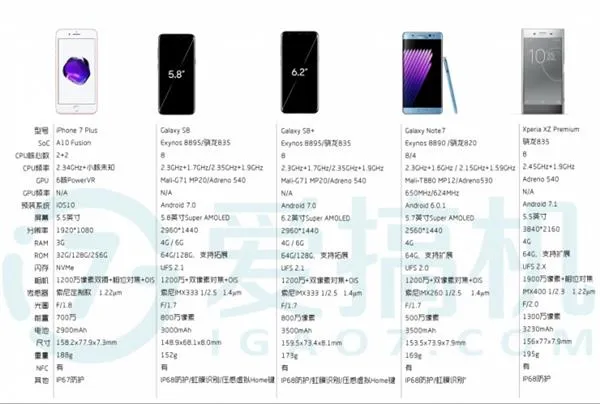 关于Galaxy S8/S8+的这些细节 你留意到了吗？