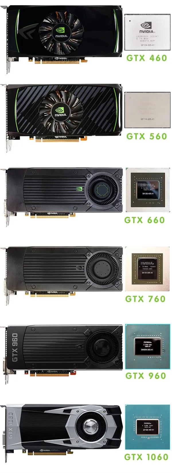 GTX 460到GTX 1060 NVIDIA历代甜点卡性能比拼