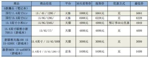 手把手教你薅羊毛 今年双11最走心购物攻略