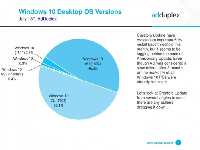 Windows 10十一月更新将于2017年10月10日停止支持