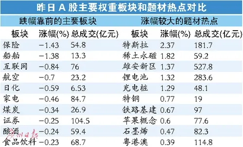 理性看待纳入MSCI指数结果