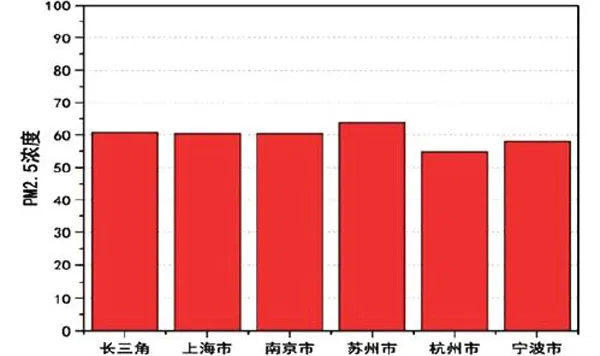 中国大气质量整体好转？卫星遥感图带你看真相