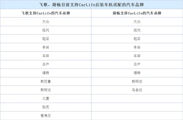 让车机多一种选择 试百度CarLife多媒体