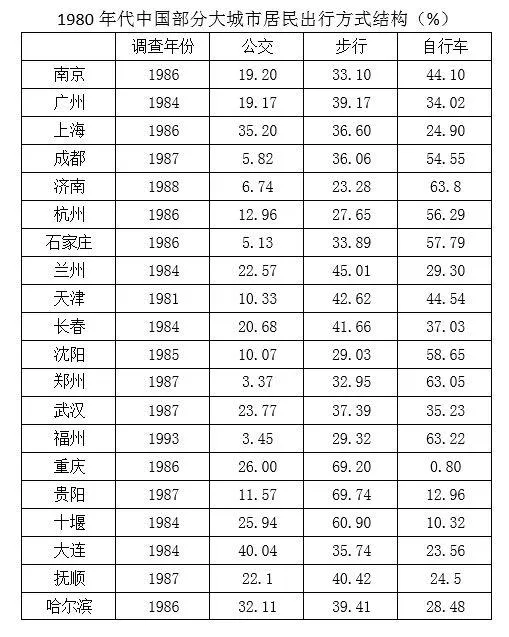 密度、打法、赚钱，这是个猜不到结局的共享单车故事