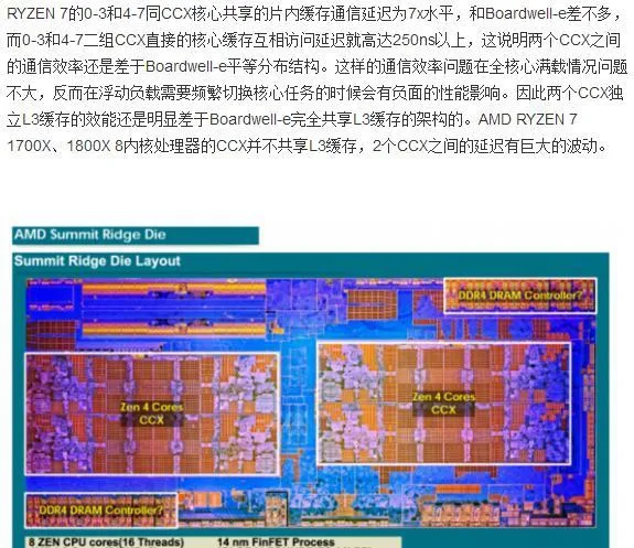 虽败犹荣？AMD Ryzen深入剖析 逆袭Intel成笑谈