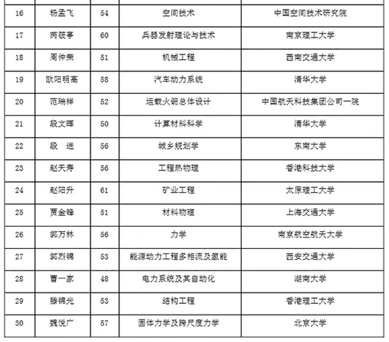 中科院公布院士增选初步候选人名单 颜宁在列