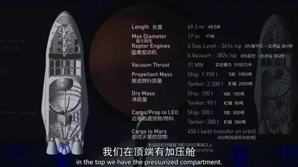 移民火星！马斯克版计划书披露：20万美元1人