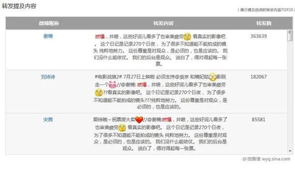 大数据挖掘《战狼2》：36亿票房后的惊人秘密