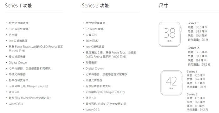 Apple Watch Series 2降临，旧瓶装新酒