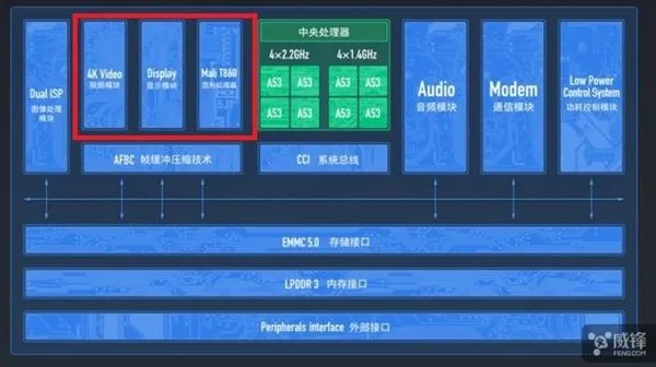 老外解析小米澎湃S1：了不起的中端芯片