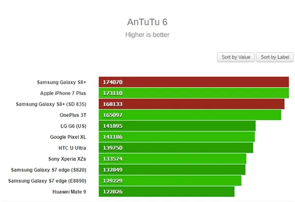 小米6笑了！骁龙835、Exynos 8895性能大PK