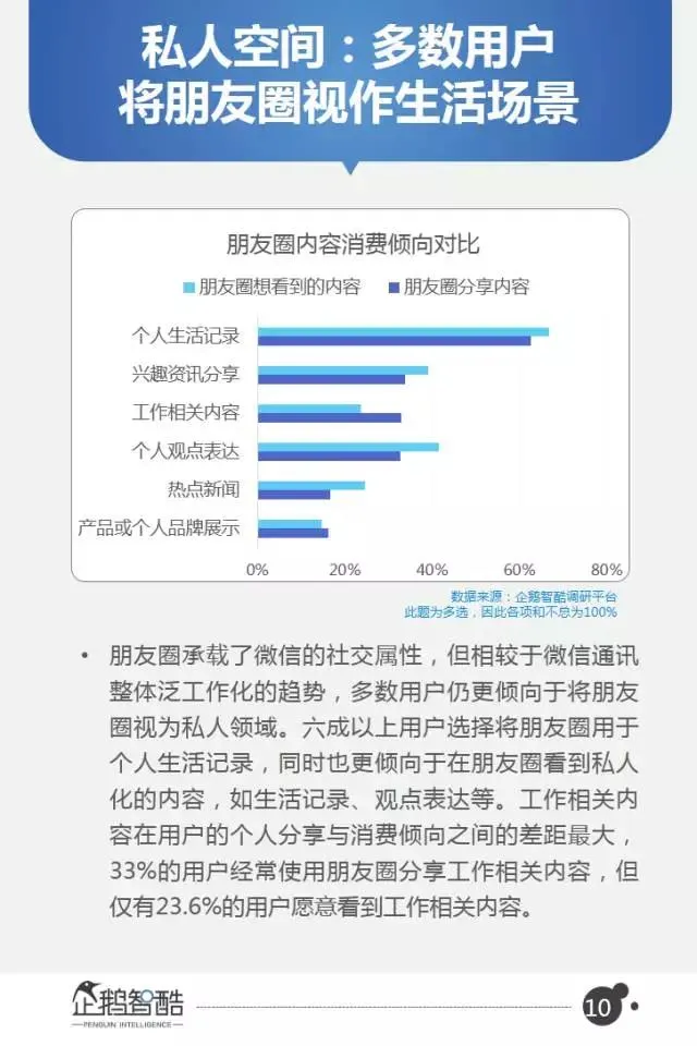 微信2017用户变化和商业机会在哪？40页报告全面解读