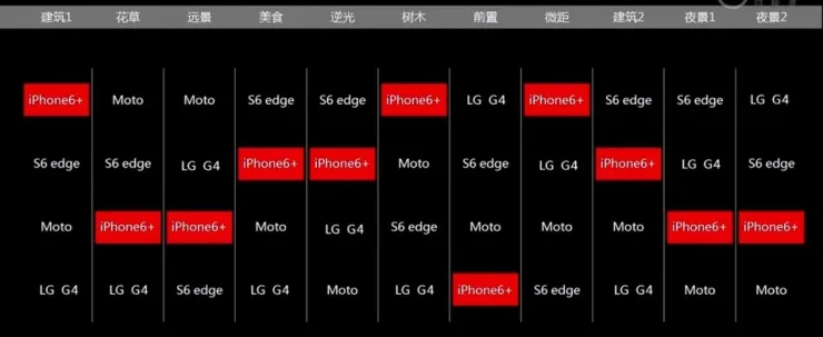 拍照科普：DxOMark和手机拍照评分有多少猫腻？