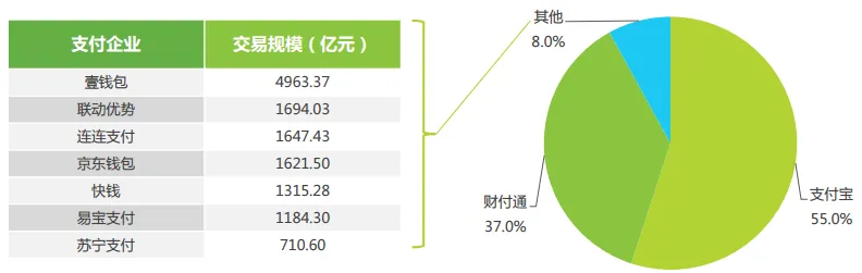 羽化财经丨Apple Pay祭出史上最猛促销，但能干的过微信支付宝吗？