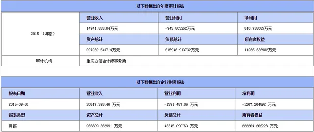 第三大股东欲转让股权 猪八戒网由盈利变亏损最新估值120亿