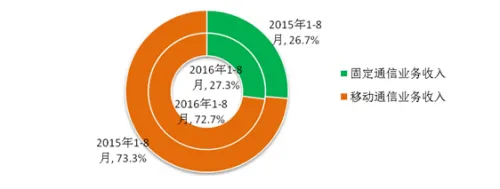 我国手机上网用户数再创新高 总数达到10.04亿