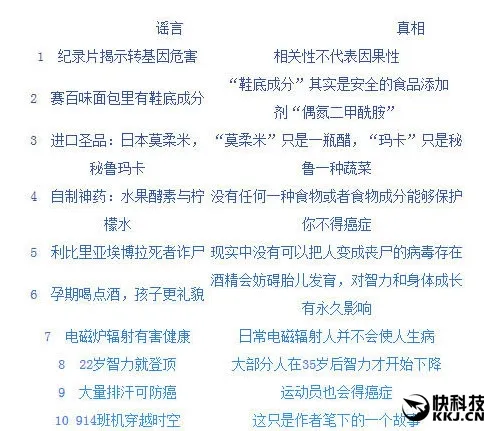 崔永元怒怼果壳网：科普作者拿科研经费骗女大学生上床