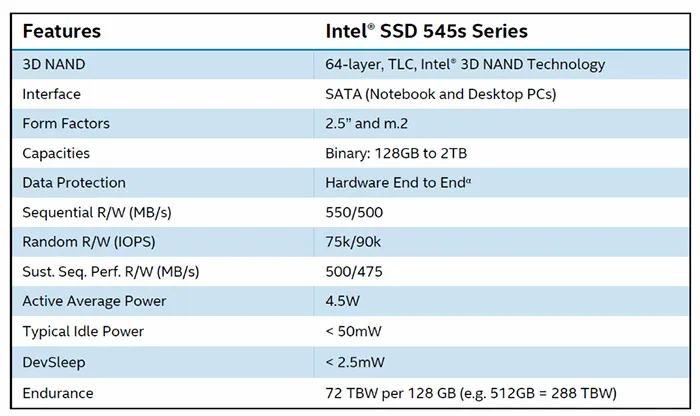 Intel 545s硬盘测试：SATA接口终获升级，64层TLC闪存