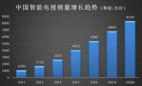 芒果如此“硬”，芒果TV进军互联网电视硬件领域！