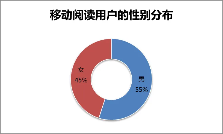 速途研究院：2016年移动阅读市场综合报告