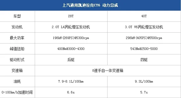 第一辆国产凯迪拉克下线：美规旗舰！