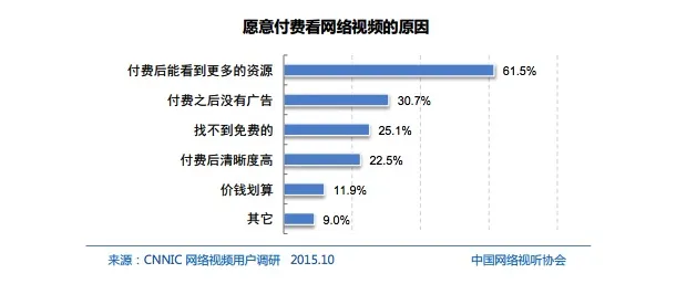 爱奇艺上线七年，这期间中国网络视频的发展有什么变化？