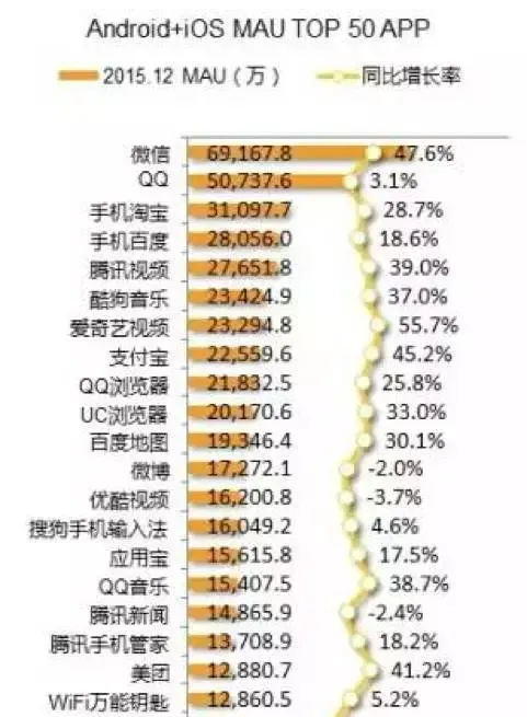 抱歉地通知您，流量红利已枯竭，消费互联网创业正开启Hard模式