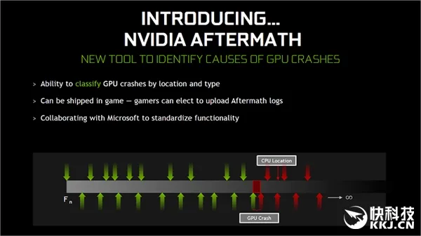 NVIDIA DX12疯狂暴发：全新驱动 性能暴涨16％