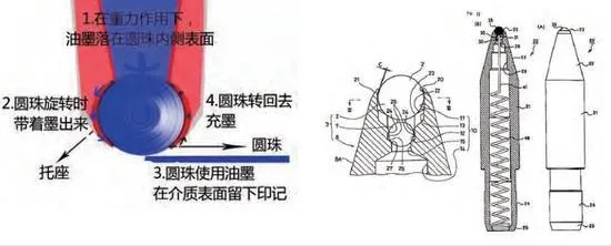 圆珠笔居然档次差距如此大！这么多年作业白写了