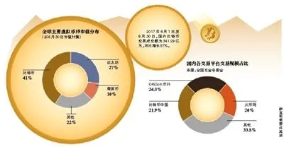 比特币平台乱象：洗钱、虚假交易、被诉操纵市场